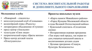 ГОСУДАРСТВЕННОЕ
БЮДЖЕТНОЕ
ОБЩЕОБРАЗОВАТЕЛЬНОЕ
УЧРЕЖДЕНИЕ г. МОСКВЫ
«Школа №1400»
СИСТЕМА ВОСПИТАТЕЛЬНОЙ РАБОТЫ
И ДОПОЛНИТЕЛЬНОГО ОБРАЗОВАНИЯ
13
Молодежные клубы Проекты школьных музеев
• «Пожарный – спасатель»
• интеллектуальный клуб «Солнышко»
• волонтёрский отряд «Радость»
• литературное объединение «Ступени»
• пресс-центр «Апельсин»
• телестудия «Свои люди»
• патриотический отряд «Цветы жизни»
• Пресс-центр детской газеты
«Огнетушитель»
• «Карта памяти Можайского района»
• «Город Кунцево Московской области
в годы Великой Отечественной войны»
• Кукольный спектакль «Солдатская
сказка»
• Интерактивная игровая программа
«Так играл мой прадед, так играю я»
для учащихся начальной школы и
воспитанников детских садов
• Целевая программа «Социум.
Культура. Безопасность»
 