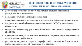 ГОСУДАРСТВЕННОЕ
БЮДЖЕТНОЕ
ОБЩЕОБРАЗОВАТЕЛЬНОЕ
УЧРЕЖДЕНИЕ г. МОСКВЫ
«Школа №1400»
ПЕРСПЕКТИВЫ И ПЛАНЫ РАЗВИТИЯ.
«Обеспечение качества образования»
19
• достижение стабильно высоких результатов итоговой аттестации
учащимися 11-х и 9 классов;
• повышение учебной мотивации учащихся;
• повышение уровня ответственности педагогов за результаты своего труда;
• введение основной образовательной программы ФГОС дошкольного
образования;
• совершенствование внутришкольной системы оценки качества образования
(ВСОКО);
• приведение в единую систему методического сопровождения деятельности
педагогических работников;
• реализация модульного курса предпрофильной подготовки «Психология и
выбор профессии» для обучающихся 9-х классов.
 