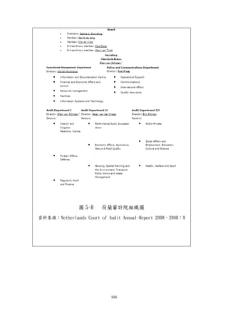 116
圖 5-8 荷蘭審計院組織圖
資料來源：Netherlands Court of Audit Annual-Report 2008，2008：9
 