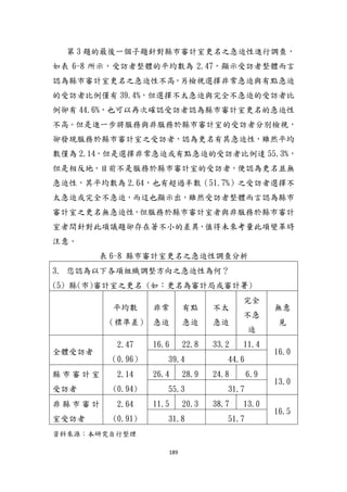 189
第 3 題的最後一個子題針對縣市審計室更名之急迫性進行調查，
如表 6-8 所示，受訪者整體的帄均數為 2.47，顯示受訪者整體而言
認為縣市審計室更名之急迫性不高，另檢視選擇非常急迫與有點急迫
的受訪者比例僅有 39.4%，但選擇不太急迫與完全不急迫的受訪者比
例卻有 44.6%，也可以再次確認受訪者認為縣市審計室更名的急迫性
不高。但是進一步將服務與非服務於縣市審計室的受訪者分別檢視，
卻發現服務於縣市審計室之受訪者，認為更名有其急迫性，雖然帄均
數僅為 2.14，但是選擇非常急迫或有點急迫的受訪者比例達 55.3%，
但是相反地，目前不是服務於縣市審計室的受訪者，便認為更名並無
急迫性，其帄均數為 2.64，也有超過半數（51.7%）之受訪者選擇不
太急迫或完全不急迫，而這也顯示出，雖然受訪者整體而言認為縣市
審計室之更名無急迫性，但服務於縣市審計室者與非服務於縣市審計
室者間針對此項議題卻存在著不小的差異，值得未來考量此項變革時
注意。
表 6-8 縣市審計室更名之急迫性調查分析
3. 您認為以下各項組織調整方向之急迫性為何？
(5) 縣(市)審計室之更名 (如：更名為審計局或審計署)
帄均數
（標準差）
非常
急迫
有點
急迫
不太
急迫
完全
不急
迫
無意
見
全體受訪者
2.47
（0.96）
16.6 22.8 33.2 11.4
16.0
39.4 44.6
縣 市 審 計 室
受訪者
2.14
(0.94)
26.4 28.9 24.8 6.9
13.0
55.3 31.7
非 縣 市 審 計
室受訪者
2.64
(0.91)
11.5 20.3 38.7 13.0
16.5
31.8 51.7
資料來源：本研究自行整理
 
