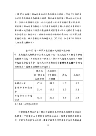 192
（51.6%）的審計部本部受訪者認為應該維持現狀，僅有 29.6%的受
訪者認為應該改由各廳設科辦理，顯示在服務於審計部本部的受訪者
中，多數仍主張維持現狀，由於這些受訪者目前服務於審計部本部，
對於審計部本部業務執行之情況應當相對地了解，也將是未來若針對
第五廳組織業務進行調整時最直接受到影響者，因此這樣的看法應有
其參考價值。相對而言，非服務於審計部本部的受訪者，針對第五廳
業務的調整，雖然多數仍偏向維持現狀（45.8%），但亦有 36.6%認同
改由各廳設科辦理。
表 6-10 審計部第五廳業務組織調整調查分析
6. 未來行政院組織法修正案正式施行後，行政院公共工程委員會將
遭整併而消失，其原有業務一分為三，分別併入交通及建設部、財政
部及國家發展委員會。您認為未來推動目前由審計部第五廳所掌理之
稽察業務，最理想的組織設計為何？
維持現
狀，仍由第
五廳辦理
改由審計
部各廳設
科辦理
其他 無意見
全體受訪者 47.0 34.8 1.3 16.9
審計部本部受訪
者
51.6 29.6 2.7 16.1
非審計部本部受
訪者
45.8 36.6 0.8 16.8
資料來源：本研究自行整理
研究團隊在問卷的第 7 題針對審計部幕僚單位之組織調整進行問
卷調查，了解審計人員對於資訊單位的成立、秘書室與總務處的合
併、會計室與統計室的合併、覆審室與業務研究委員會合併為廳以及
 