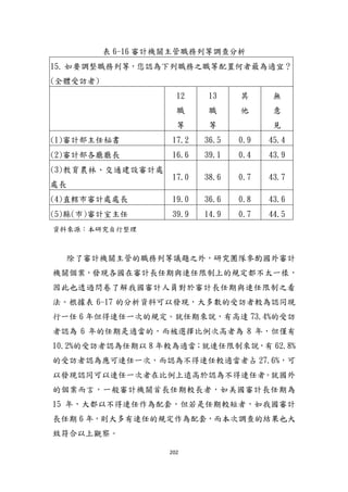 202
表 6-16 審計機關主管職務列等調查分析
15. 如要調整職務列等，您認為下列職務之職等配置何者最為適宜？
(全體受訪者)
12
職
等
13
職
等
其
他
無
意
見
(1)審計部主任秘書 17.2 36.5 0.9 45.4
(2)審計部各廳廳長 16.6 39.1 0.4 43.9
(3)教育農林、交通建設審計處
處長
17.0 38.6 0.7 43.7
(4)直轄市審計處處長 19.0 36.6 0.8 43.6
(5)縣(市)審計室主任 39.9 14.9 0.7 44.5
資料來源：本研究自行整理
除了審計機關主管的職務列等議題之外，研究團隊參酌國外審計
機關個案，發現各國在審計長任期與連任限制上的規定都不太一樣，
因此也透過問卷了解我國審計人員對於審計長任期與連任限制之看
法。根據表 6-17 的分析資料可以發現，大多數的受訪者較為認同現
行一任 6 年但得連任一次的規定。尌任期來說，有高達 73.4%的受訪
者認為 6 年的任期是適當的，而被選擇比例次高者為 8 年，但僅有
10.2%的受訪者認為任期以 8 年較為適當；尌連任限制來說，有 62.8%
的受訪者認為應可連任一次，而認為不得連任較適當者占 27.6%，可
以發現認同可以連任一次者在比例上遠高於認為不得連任者。尌國外
的個案而言，一般審計機關首長任期較長者，如美國審計長任期為
15 年，大都以不得連任作為配套，但若是任期較短者，如我國審計
長任期 6 年，則大多有連任的規定作為配套，而本次調查的結果也大
致符合以上觀察。
 
