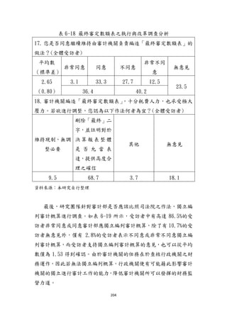 204
表 6-18 最終審定數額表之執行與改革調查分析
17. 您是否同意繼續維持由審計機關負責編造「最終審定數額表」的
做法？(全體受訪者)
帄均數
（標準差）
非常同意 同意 不同意
非常不同
意
無意見
2.65
（0.80）
3.1 33.3 27.7 12.5
23.5
36.4 40.2
18. 審計機關編造「最終審定數額表」，十分耗費人力，也承受極大
壓力。若欲進行調整，您認為以下作法何者為宜？(全體受訪者)
維持現制，無調
整必要
刪除「最終」二
字，並註明對於
決 算 報 表 整 體
是 否 允 當 表
達，提供高度合
理之確信
其他 無意見
9.5 68.7 3.7 18.1
資料來源：本研究自行整理
最後，研究團隊針對審計部是否應該比照司法院之作法，獨立編
列審計概算進行調查。如表 6-19 所示，受訪者中有高達 86.5%的受
訪者非常同意或同意審計部應獨立編列審計概算，除了有 10.7%的受
訪者無意見外，僅有 2.8%的受訪者表示不同意或非常不同意獨立編
列審計概算，而受訪者支持獨立編列審計概算的意見，也可以從帄均
數僅為 1.53 得到確認。由於審計機關的任務在於查核行政機關之財
務運作，因此若無法獨立編列概算，行政機關便有可能藉此影響審計
機關的獨立進行審計工作的能力，降低審計機關所可以發揮的財務監
督力道。
 