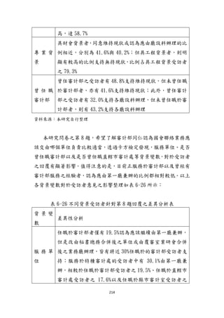 214
高，達 58.7%
專 業 背
景
具財會背景者，同意維持現狀或認為應由廳設科辦理的比
例相近，分別為 41.6%與 40.2%；但具工程背景者，則明
顯有較高的比例支持無持現狀，比例占具工程背景受訪者
之 79.3%
曾 任 職
審計部
曾任審計部之受訪者有 48.8%支持維持現狀，但未曾任職
於審計部者，亦有 41.6%支持維持現狀；此外，曾任審計
部之受訪者有 32.0%支持各廳設科辦理，但未曾任職於審
計部者，則有 43.2%支持各廳設科辦理
資料來源：本研究自行整理
本研究問卷之第 8 題，希望了解審計部同仁認為國會聯絡業務應
該交由哪個單位負責比較適當，透過卡方檢定發現，服務單位、是否
曾任職審計部以及是否曾任職直轄市審計處等背景變數，對於受訪者
之回覆有顯著影響。值得注意的是，目前正服務於審計部以及曾經有
審計部服務之經驗者，認為應由第一廳兼辦的比例都相對較低。以上
各背景變數對於受訪者意見之影響整理如表 6-26 所示：
表 6-26 不同背景受訪者針對第 8 題回覆之差異分析表
背 景 變
數
差異性分析
服 務 單
位
任職於審計部者僅有 19.5%認為應該繼續由第一廳兼辦，
但是改由秘書總務合併後之單位或由覆審室業研會合併
後之業務廳辦理，皆有將近 30%任職於的審計部受訪者支
持；服務於特種審計處的受訪者中有 30.1%由第一廳兼
辦，相較於任職於審計部受訪者之 19.5%、任職於直轄市
審計處受訪者之 17.6%以及任職於縣市審計室受訪者之
 