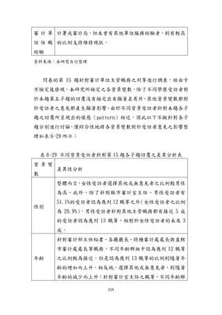 219
審 計 單
位 任 職
經驗
計署或審計局，但未曾有其他單位服務經驗者，則有較高
的比例支持維持現狀。
資料來源：本研究自行整理
問卷的第 15 題針對審計單位主管職務之列等進行調查，經由卡
方檢定後發現，本研究所檢定之各背景變數，除了不同學歷受訪者對
於本題第五子題的回覆沒有檢定出有顯著差異外，其他背景變數都對
於受訪者之意見都產生顯著影響。由於不同背景受訪者針對本題各子
題之回覆所呈現出的樣態（pattern）相近，因此以下不擬針對各子
題分別進行討論，僅綜合性地將各背景變數對於受訪者意見之影響整
理如表 6-29 所示：
表 6-29 不同背景受訪者針對第 15 題各子題回覆之差異分析表
背 景 變
數
差異性分析
性別
整體而言，女性受訪者選擇其他或無意見者之比例較男性
為高，此外，除了針對縣市審計室主任，男性受訪者有
51.1%的受訪者認為應列 12 職等之外（女性受訪者之比例
為 29.9%），男性受訪者針對其他主管職務都有接近 5 成
的受訪者認為應列 13 職等，相對於女性受訪者的未及 3
成。
年齡
針對審計部主任秘書、各廳廳長、特種審計處處長與直轄
市審計處處長等職務，不同年齡群組中認為應列 12 職等
之比例較為接近，但是認為應列 13 職等的比例則隨著年
齡的增加而上升，相反地，選擇其他或無意見者，則隨著
年齡的減少而上升；針對審計室主任之職等，不同年齡群
 
