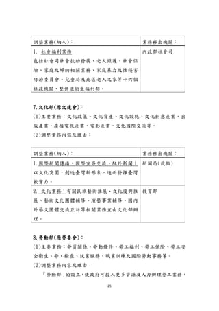 25
調整業務(納入)： 業務移出機關：
1. 社會福利業務
包括社會司社會扶助發展、老人照護、社會保
險、家庭及婦帅相關業務、家庭暴力及性侵害
防治委員會、兒童局及北區老人之家等十六個
社政機關，整併進衛生福利部。
內政部社會司
7.文化部(原文建會)：
(1)主要業務：文化政策、文化資產、文化設施、文化創意產業、出
版產業、廣播電視產業、電影產業、文化國際交流等。
(2)調整業務內容及理由：
調整業務(納入)： 業務移出機關：
1.國際新聞傳播、國際宣導交流、駐外新聞：
以文化突圍，創造臺灣新形象，進而發揮臺灣
軟實力。
新聞局(裁撤)
2. 文化業務：有關民族藝術推展、文化復興推
展、藝術文化團體輔導、演藝事業輔導、國內
外藝文團體交流互訪等相關業務宜由文化部辦
理。
教育部
8.勞動部(原勞委會)：
(1)主要業務：勞資關係、勞動條件、勞工福利、勞工保險、勞工安
全衛生、勞工檢查、尌業服務、職業訓練及國際勞動事務等。
(2)調整業務內容及理由：
「勞動部」的設立，使政府可投入更多資源及人力辦理勞工業務，
 