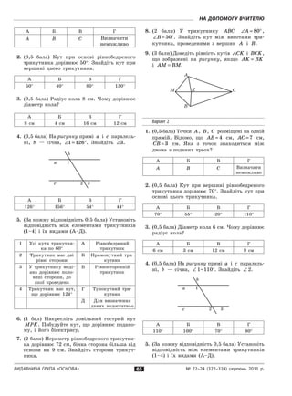 Видавнича група «Основа» № 22–24 (322–324) серпень 2011 р.
На допомогу вчителю
65
А Б В Г
A B C Визначити
неможливо
2.	 (0,5 бала) Кут при основі рівнобедреного
трикутника дорівнює 50°. Знайдіть кут при
вершині цього трикутника.
А Б В Г
50° 40° 80° 130°
3.	 (0,5 бала) Радіус кола 8 см. Чому дорівнює
діаметр кола?
А Б В Г
8 см 4 см 16 см 12 см
4.	 (0,5 бала) На рисунку прямі a і  c паралель-
ні, b   — січна, ∠ = °1 126 . Знайдіть ∠3.
1
2 3
a
b
c
А Б В Г
126° 156° 54° 44°
5.	 (За кожну відповідність 0,5 бала) Установіть
відповідність між елементами трикутників
(1–4) і  їх видами (А–Д).
1 Усі кути трикутни-
ка по 60°
А Рівнобедрений
трикутник
2 Трикутник має дві
рівні сторони
Б Прямокутний три-
кутник
3 У  трикутнику меді-
ана дорівнює поло-
вині сторони, до
якої проведена
В Рівносторонній
трикутник
4 Трикутник має кут,
що дорівнює 124°
Г Тупокутний три-
кутник
Д Для визначення
даних недостатньо
6.	 (1 бал) Накресліть довільний гострий кут
MPK. Побудуйте кут, що дорівнює подано-
му, і  його бісектрису.
7.	 (2 бали) Периметр рівнобедреного трикутни-
ка дорівнює 72 см, бічна сторона більша від
основи на 9 см. Знайдіть сторони трикут­
ника.
8.	 (2 бали) У  трикутнику ABC ∠ = °A 80 ,
∠ = °B 50 . Знайдіть кут між висотами три-
кутника, проведеними з вершин A і  B.
9.	 (3 бали) Доведіть рівність кутів ACK і  BCK,
що зображені на рисунку, якщо AK BK=
і  AM BM= .
A
B
CKM
Варіант 2
1.	 (0,5 бала) Точки A, B, C розміщені на одній
прямій. Відомо, що AB = 4 см, AC = 7 см,
CB = 3 см. Яка з  точок знаходиться між
двома з поданих трьох?
А Б В Г
A B C Визначити
неможливо
2.	 (0,5 бала) Кут при вершині рівнобедреного
трикутника дорівнює 70°. Знайдіть кут при
основі цього трикутника.
А Б В Г
70° 55° 20° 110°
3.	 (0,5 бала) Діаметр кола 6 см. Чому дорівнює
радіус кола?
А Б В Г
6 см 3 см 12 см 9 см
4.	 (0,5 бала) На рисунку прямі a і  c паралель-
ні, b   — січна, ∠ 1=110°. Знайдіть ∠ 2.
1
2 3
a
b
c
А Б В Г
110° 100° 70° 80°
5.	 (За кожну відповідність 0,5 бала) Установіть
відповідність між елементами трикутників
(1–4) і  їх видами (А–Д).
 