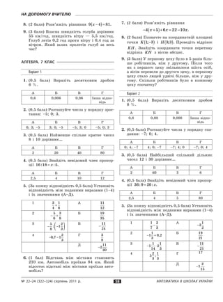 № 22–24 (322–324) серпень 2011 р. Математика в школах України58
На допомогу вчителю
8.	 (2 бали) Розв’яжіть рівняння 9 4 81x −( )= .
9.	 (3 бали) Власна швидкість голуба дорівнює
55 км/год, швидкість вітру  — 5,5 км/год.
Голуб летів 0,2 год проти вітру і  0,4 год за
вітром. Який шлях пролетів голуб за весь
час?
Алгебра. 7 клас
Варіант 1
1.	 (0,5 бала) Виразіть десятковим дробом
6  %.
А Б В Г
0,6 0,006 0,06 Інша відпо-
відь
2.	 (0,5 бала) Розташуйте числа у порядку зрос-
тання: –5; 0; 3.
А Б В Г
0; 3; –5 3; 0; –5 –5; 3; 0 –5; 0; 3
3.	 (0,5 бала) Найменше спільне кратне чисел
8 і  10 дорівнює…
А Б В Г
2 20 40 80
4.	 (0,5 бала) Знайдіть невідомий член пропор­
ції 16 18 5: : .= x
А Б В Г
2,5 4 10 12
5.	 (За кожну відповідність 0,5 бала) Установіть
відповідність між поданими виразами (1–4)
і  їх значеннями (А–Д).
1 3
4
1
6
+
А 11
12
2
− +
5
6
3
8
Б 19
35
3
− −




5
8
1
2
3
:
В
−
11
24
4
− −0 7 1
2
3
,
Г 3
8
Д
−2
11
30
6.	 (1 бал) Відстань між містами становить
210  км. Автомобіль проїхав 84 км. Який
відсоток відстані між містами проїхав авто-
мобіль?
7.	 (2 бали) Розв’яжіть рівняння
− + + = −( )4 5 6 22 10x x x.
8.	 (2 бали) Позначте на координатній площині
точки K 1 3;−( ) і  H 3 3;( ). Проведіть відрізок
KH. Знайдіть координати точки перетину
відрізка KH з  віссю абсцис.
9.	 (3 бали) У першому цеху було в 5 разів біль-
ше робітників, ніж у  другому. Після того
як з  першого цеху звільнилося шість осіб,
а вісім перевели до другого цеху, в першому
цеху стало людей удвічі більше, ніж у  дру-
гому. Скільки робітників було в  кожному
цеху спочатку?
Варіант 2
1.	 (0,5 бала) Виразіть десятковим дробом
8  %.
А Б В Г
0,8 0,08 0,008 Інша відпо-
відь
2.	 (0,5 бала) Розташуйте числа у порядку спа-
дання: –7; 0; 4.
А Б В Г
0; 4; –7 4; 0; –7 –7; 4; 0 –7; 0; 4
3.	 (0,5 бала) Найбільший спільний дільник
чисел 12 і  30 дорівнює…
А Б В Г
2 60 3 6
4.	 (0,5 бала) Знайдіть невідомий член пропор­
ції 36 9 20: : .= x
А Б В Г
2,5 4 5 80
5.	 (За кожну відповідність 0,5 бала) Установіть
відповідність між поданими виразами (1–4)
і  їх значеннями (А–Д).
1 1
7
2
3
−
А
−2
1
2
2
− +1
1
3
0 2,
Б 19
21
3
− ⋅1
1
14
2
1
3
В
−
11
21
4
5
2
3
1
3
:
Г 17
Д
−1
2
15
 