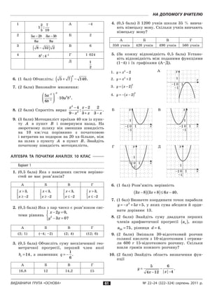 Видавнича група «Основа» № 22–24 (322–324) серпень 2011 р.
На допомогу вчителю
61
1
1
2
5
7
10
:
А –4
2 5 2
6
3 3
9
a b
a
a b
a
−
−
− Б 2
3
8 32 2−( ) В 6
4 8 42 2
: − Г 1 024
Д 1
2
6.	 (1 бал) Обчисліть: 5 7 140
2
+( ) − .
7.	 (2 бали) Виконайте множення:
5
6
10
2
1
2
3 4a
b
a b
−
−
−



 ⋅ .
8.	 (2 бали) Спростіть вираз
x
x
x
x x
2
2
4
9
2
3
2
3
−
−
−
+
−
−
: .
9.	 (3 бали) Мотоцикліст проїхав 40 км із пунк-
ту A в  пункт B і  повернувся назад. На
зворотному шляху він зменшив швидкість
на 10 км/год порівняно з  початковою
і витратив на подорож на 20 хв більше, ніж
на шлях з  пункту A в  пункт B. Знайдіть
початкову швидкість мотоцикліста.
Алгебра та початки аналізу. 10 клас
Варіант 1
1.	 (0,5 бала) Яка з  наведених систем нерівно-
стей не має розв’язків?
А Б В Г
x
x
>
≥ −



3
2
, x
x
<
≥ −



3
2
, x
x
<
≤ −



3
2
, x
x
>
≤ −



3
2
,
2.	 (0,5 бала) Яка з пар чисел є розв’язком сис-
теми рівнянь
x y
y x
− =
− =



2 0
3 02
,
?
А Б В Г
(2; 1) (–4; –2) (2; 4) (12; 6)
3.	 (0,5 бала) Обчисліть суму нескінченної гео-
метричної прогресії, перший член якої
b1 14= , а  знаменник q = −
1
6
.
А Б В Г
16,8 12 14,2 15
4.	 (0,5 бала) З  1200 учнів школи 35  % вивча-
ють німецьку мову. Скільки учнів вивчають
німецьку мову?
А Б В Г
350 учнів 420 учнів 490 учнів 560 учнів
5.	 (За кожну відповідність 0,5 бала) Устано-
віть відповідність між поданими функціями
(1–4) і  їх графіками (А–Д).
1. y x= −2
2
2. y x= +2
2
3. y x= −( )2
2
4. y x= − −( )2
2
А
1
–1
–1 10
у
х
Б
1
–1
–1 10
у
х
В
1
–1
–1 10
у
х
Г
1
–1
–1 10
у
х
Д
1
–1
–1 10
у
х
6.	 (1 бал) Розв’яжіть нерівність
3 8 3 8 6 40x x x−( ) +( )≤ − .
7.	 (1 бал) Визначте координати точок параболи
y x x= − + +2
5 5, у яких сума абсциси й орди-
нати дорівнює 13.
8.	 (2 бали) Знайдіть суму двадцяти перших
членів арифметичної прогресії an( ), якщо
a20 75= , різниця d = 4.
9.	 (2 бали) Змішали 30-відсотковий розчин
соляної кислоти з  10-відсотковим і  отрима-
ли 600 г 15-відсоткового розчину. Скільки
взяли грамів кожного розчину?
10.	 (2 бали) Знайдіть область визначення фун­
кції
y
x x
=
−
−
−
5
4 12
6
4| |
.
 