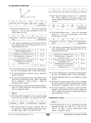 № 22–24 (322–324) серпень 2011 р. Математика в школах України64
На допомогу вчителю
A
B
C
O
А Б В Г
140°+30° 140° – 30° 180 140 30° − ° − °( ) Знайти
неможливо
4.	 (0,5 бала) Центр кола  — точка O, довжина
радіуса  — 15 см. Де розміщена точка M,
якщо OM =15 см?
А Б В Г
Усередині
кола
На колі Зовні кола Визначити
неможливо
5.	 (За кожну відповідність 0,5 бала) Устано-
віть відповідність між фігурами (1–4) і  їх
периметрами (А–Д).
1 Рівносторонній трикут-
ник зі стороною 3 см
А 14 см
2 Квадрат зі стороною 8 см Б 11 см
3 Прямокутник зі сторона-
ми 3 см і  4 см
В 9 см
4 Рівнобедрений трикутник
з  основою 5 см і  бічною
стороною 3 см
Г 32 см
Д 13 см
6.	 (1 бал) Побудуйте за допомогою транспорти-
ра кут, що дорівнює 70°, і  його бісектрису.
7.	 (2 бали) Знайдіть діаметр кола, довжина
якого 12,56 см.
8.	 (2 бали) Приміщення цеху має форму пря-
мокутного паралелепіпеда. Його довжина
13  м, ширина  — 12 м, об’єм  — 624 м3
.
Знай­діть його висоту.
9.	 (3 бали) Один із кутів прямокутного трикут-
ника в  5 разів більший, ніж другий. Знай­
діть їх градусні міри.
Варіант 2
1.	 (0,5 бала) Як називають кут, градусна міра
якого більша від 90°, але менша від 180°?
А Б В Г
Гострий Тупий Розгорнутий Прямий
2.	 (0,5 бала) Точка O ділить відрізок BC на
дві частини. Чому дорівнює довжина відріз-
ка BO, якщо BC = 7 см, OC = 5 см?
А Б В Г
(7 + 5) см (7 + 5) : 2 см (7 – 5) см 7 ∙ 5 см
3.	 (0,5 бала) Градусна міра кута C дорівнює
50°. Чому дорівнює градусна міра кута,
який утворює бісектриса кута C з його сто-
роною?
А Б В Г
50° 100° 25° Визначити
неможливо
4.	 (0,5 бала) Центр кола  — точка O, довжина
радіуса  — 7 см. Де розміщена точка M,
якщо OM =12 см?
А Б В Г
Усередині
кола
На колі Зовні кола Визначити
неможливо
5.	 (За кожну відповідність 0,5 бала) Устано-
віть відповідність між фігурами (1–4) і  їх
периметрами (А–Д).
1 Квадрат зі стороною 6 см А 8 см
2 Прямокутник зі сторона-
ми 5 см і  4 см
Б 7 см
3 Рівносторонній трикутник
зі стороною 4 см
В 12 см
4 Рівнобедрений трикутник
із основою 2 см і  бічною
стороною 3 см
Г 24 см
Д 18 см
6.	 (1 бал). Побудуйте за допомогою транспорти-
ра кут, що дорівнює 80°, і  його бісектрису.
7.	 (2 бали) Діаметр круга 8 см. Знайдіть площу
круга.
8.	 (2 бали) У скільки разів об’єм куба з ребром
40 см більший за об’єм прямокутного пара-
лелепіпеда з  вимірами 50 см, 16 см, 20 см?
9.	 (3 бали) Знайдіть довжини сторін рівнобе-
дреного трикутника, якщо бічна сторона на
15 см довша від основи, а периметр трикут-
ника дорівнює 45 см.
Геометрія. 8 клас
Варіант 1
1.	 (0,5 бала) Точки A, B, C розміщені на од­ній
прямій. Відомо, що AB = 4 см, AC =11 см,
CB = 7 см. Яка з  точок знаходиться між
двома з поданих трьох?
 