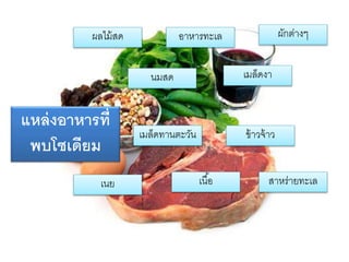 แหล่งอาหารที่
พบโซเดียม
อำหำรทะเลผลไม้สด ผักต่ำงๆ
ข้ำวจ้ำว
เนย
นมสด
เมล็ดทำนตะวัน
เมล็ดงำ
สำหร่ำยทะเลเนื้อ
 