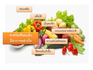 ขาดโซเดียมแล้ว
มีอาการอย่างไร
อ่อนเพลีย
ควำมดันโลหิตลดลง
ระบบประสำทผิดปกติ
คลื่นไส้
ชีพจรเต้นเร็วขึ้น
เป็นตะคริว
 