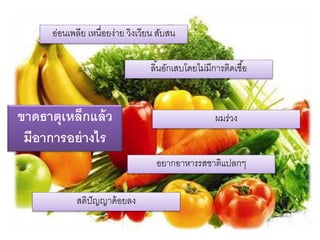 ขาดธาตุเหล็กแล้ว
มีอาการอย่างไร
อ่อนเพลีย เหนื่อยง่ำย วิงเวียน สับสน
สติปัญญำด้อยลง
ลิ้นอักเสบโดยไม่มีกำรติดเชื้อ
ผมร่วง
อยำกอำหำรรสชำติแปลกๆ
 