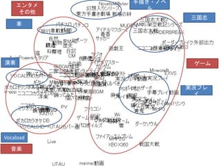 ニコ生の集計始めてみた ニコ生の集計始めてみた