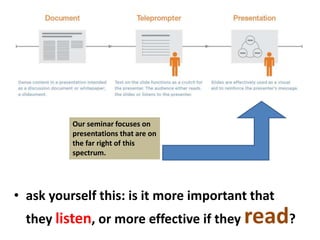 1 hour
Build an audience-needs map
2 hours
Generate ideas via sticky notes
 