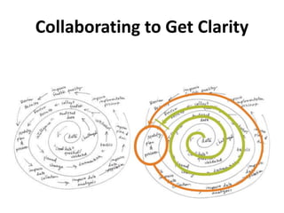 Arranging
Elements
Overcrowding the slide doesn’t
add to the clarity of the
message.
 
