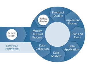 It can maximize clarity
by employing
 