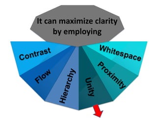 It can maximize clarity
by employing
 