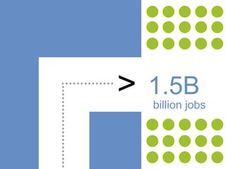 148
> 1.5B
billion jobs
 