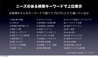 ニーズのある検索キーワードで上位表示
お客様がどんなキーワードで調べてブログにたどり着いているか
1 佐渡 青の洞窟
2 ときわ丸
3 新潟駅 佐渡汽船 バス
4 佐渡 パン屋
5 佐渡 シーカヤック
6 佐渡プレミアム宿泊券
7 佐渡汽船 バス
8 佐渡 コンビニ
9 アルコール共和国
10 佐渡 ワイン
11 ビオレソリエス
12 新潟駅から佐渡汽船
13 新潟駅から新潟港
14 佐渡 ワイナリー
15 佐渡 マリンスポーツ
16 オンザビーチ 佐渡
17 佐渡島 シーカヤック
18 佐渡島 自転車
19 佐渡島 フェリー 格安
20 青の洞窟 佐渡
21 サンテラ佐渡スーパーアリーナ
22 シーカヤック 佐渡
23 佐渡 ラプラージュ
24 美一 佐渡
25 on the 美一
26 佐渡 アクティビティ
27 佐渡 サイクリング
28 佐渡 自転車
29 佐渡汽船 ときわ丸
30 新潟 プレミアム宿泊券
2015/8/12 旅館番頭の佐渡観光情報ブログアクセス解析より
15年9月6日日曜日
 