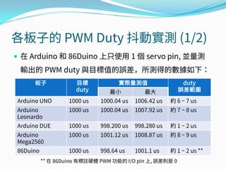  在 Arduino 和 86Duino 上只使用 1 個 servo pin, 並量測
輸出的 PWM duty 與目標值的誤差，所測得的數據如下：
各板子的 PWM Duty 抖動實測 (1/2)
板子 目標
duty
實際量測值 duty
誤差範圍最小 最大
Arduino UNO 1000 us 1000.04 us 1006.42 us 約 6 ~ 7 us
Arduino
Leonardo
1000 us 1000.04 us 1007.92 us 約 7 ~ 8 us
Arduino DUE 1000 us 998.200 us 998.280 us 約 1 ~ 2 us
Arduino
Mega2560
1000 us 1001.12 us 1008.87 us 約 8 ~ 9 us
86Duino 1000 us 998.64 us 1001.1 us 約 1 ~ 2 us **
** 在 86Duino 有標註硬體 PWM 功能的 I/O pin 上, 誤差則是 0
 