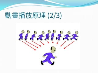 動畫播放原理 (2/3)
 