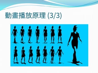 動畫播放原理 (3/3)
 