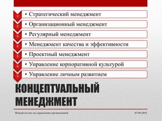 КОНЦЕПТУАЛЬНЫЙ
МЕНЕДЖМЕНТ
07.09.2015Новый взгляд на управление организацией
1 • Стратегический менеджмент
2 • Организационный менеджмент
3 • Регулярный менеджмент
4 • Менеджмент качества и эффективности
5 • Проектный менеджмент
6 • Управление корпоративной культурой
7 • Управление личным развитием
 