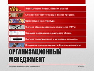 ОРГАНИЗАЦИОННЫЙ
МЕНЕДЖМЕНТ
07.09.2015Новый взгляд на управление организацией
Экономическая модель ведения бизнеса
Ключевой и обеспечивающие бизнес процессы
Организационная структура
Система сбалансированных показателей (KPI’s)
Стандарт информационно-делового обмена
Система стимулирования и мотивации персонала
Положения о подразделениях и Карты деятельности
 