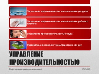 УПРАВЛЕНИЕ
ПРОИЗВОДИТЕЛЬНОСТЬЮ
07.09.2015Новый взгляд на управление организацией
Управление эффективностью использования ресурсов
Управление эффективностью использования рабочего
времени
Управление производительностью труда
Разработка и внедрение технологических ноу-хау
 