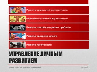 УПРАВЛЕНИЕ ЛИЧНЫМ
РАЗВИТИЕМ
07.09.2015Новый взгляд на управление организацией
Развитие социальной компетентности
Формирование бизнес-мировоззрения
Развитие способности решать проблемы
Развитие лидерских качеств
Развитие креативности
 