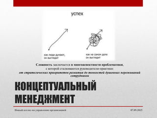 КОНЦЕПТУАЛЬНЫЙ
МЕНЕДЖМЕНТ
Сложность заключается в многоаспектности проблематики,
с которой сталкиваются руководители-практики:
от стратегических приоритетов развития до тонкостей душевных переживаний
сотрудников
07.09.2015Новый взгляд на управление организацией
 