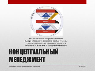 КОНЦЕПТУАЛЬНЫЙ
МЕНЕДЖМЕНТ
Нет инструмента, который позволил бы
быстро обнаружить сильные и слабые стороны
существующей системы управления и наметить
конкретные шаги для её усовершенствования
07.09.2015Новый взгляд на управление организацией
 