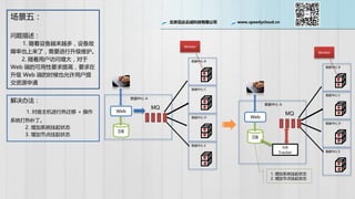 北京迅达云成科技有限公司 www.speedycloud.cn
场景五：
问题描述：
1. 随着设备越来越多，设备故
障率也上来了，需要进行升级维护。
2. 随着用户访问增大，对于
Web 端的可用性要求提高，要求在
升级 Web 端的时候也允许用户提
交资源申请
数据中心 B
数据中心 C
数据中心 D
数据中心 E
Web
DB
数据中心 A
MQ
Worker
解决办法：
1. 对宿主机进行热迁移 + 操作
系统打热补丁。
2. 增加系统挂起状态
3. 增加节点挂起状态
数据中心 B
数据中心 C
数据中心 D
数据中心 E
Web
DB
数据中心 A
MQ
Worker
Job
Tracker
1. 增加系统挂起状态
2. 增加节点挂起状态
 