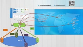 北京迅达云成科技有限公司 www.speedycloud.cn
 
