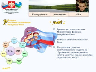  Руководство деятельностью
Министерства финансов
Республики Коми
 Контроль бюджета Республики
Коми
 Направление расходов
республиканского бюджета на
образование, здравоохранение,
науку и культуру, пенсии и пособия,
строительство и отдых.
КТО?
МОЖЕТ
ЛИ?
БЫВАЮТ
ЛИ?
КАК?
МОЖНО
ЛИ?
БЫВАЕТ
ЛИ?
ЧТО?
ЕСТЬ
ЛИ?
КТО?
МИНИСТР ФИНАНСОВ
РЕСПУБЛИКИ КОМИ
ГРАЖДАНАМ ШКОЛЬНОГО
ВОЗРАСТА
Вопросы
про Министра финансов
Республики Коми
 