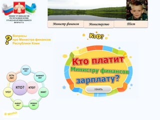 КТО?
МОЖЕТ
ЛИ?
БЫВАЮТ
ЛИ?
КАК?
МОЖНО
ЛИ?
БЫВАЕТ
ЛИ?
ЧТО?
ЕСТЬ
ЛИ?
КТО?
МИНИСТР ФИНАНСОВ
РЕСПУБЛИКИ КОМИ
ГРАЖДАНАМ ШКОЛЬНОГО
ВОЗРАСТА
Вопросы
про Министра финансов
Республики Коми
 
