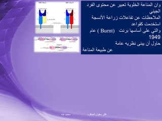 ‫طه‬ ‫محمد‬ ‫العباقره‬ ‫بعقول‬ ‫فكر‬
‫الف‬ ‫محتوى‬ ‫عن‬ ‫تعبير‬ ‫الخلوية‬ ‫المناعة‬ ‫وان‬‫رد‬
‫الجيني‬
‫األنسجة‬ ‫زراعة‬ ‫تفاعالت‬ ‫عن‬ ‫المالحظات‬
‫كقواعد‬ ‫استخدمت‬
‫برنت‬ ‫أساسها‬ ‫على‬ ‫والتي‬( Burnt)‫عام‬
1949
‫عامة‬ ‫نظريه‬ ‫يبنى‬ ‫أن‬ ‫حاول‬
‫المناعة‬ ‫طبيعة‬ ‫عن‬
 