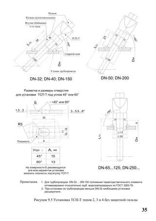 35
Рисунок 9.5 Установка ТСП-Т типов 2, 3 и 4 без защитной гильзы
 