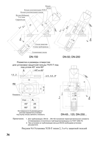 36
Рисунок 9.6 Установка ТСП-Т типов 2, 3 и 4 с защитной гильзой
 