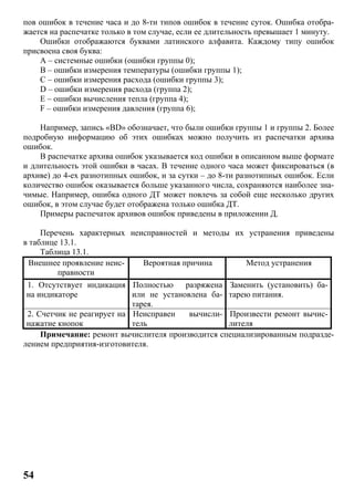 54
пов ошибок в течение часа и до 8-ти типов ошибок в течение суток. Ошибка отобра-
жается на распечатке только в том случае, если ее длительность превышает 1 минуту.
Ошибки отображаются буквами латинского алфавита. Каждому типу ошибок
присвоена своя буква:
А – системные ошибки (ошибки группы 0);
B – ошибки измерения температуры (ошибки группы 1);
С – ошибки измерения расхода (ошибки группы 3);
D – ошибки измерения расхода (группа 2);
E – ошибки вычисления тепла (группа 4);
F – ошибки измерения давления (группа 6);
Например, запись «BD» обозначает, что были ошибки группы 1 и группы 2. Более
подробную информацию об этих ошибках можно получить из распечатки архива
ошибок.
В распечатке архива ошибок указывается код ошибки в описанном выше формате
и длительность этой ошибки в часах. В течение одного часа может фиксироваться (в
архиве) до 4-ех разнотипных ошибок, и за сутки – до 8-ти разнотипных ошибок. Если
количество ошибок оказывается больше указанного числа, сохраняются наиболее зна-
чимые. Например, ошибка одного ДТ может повлечь за собой еще несколько других
ошибок, в этом случае будет отображена только ошибка ДТ.
Примеры распечаток архивов ошибок приведены в приложении Д.
Перечень характерных неисправностей и методы их устранения приведены
в таблице 13.1.
Таблица 13.1.
Внешнее проявление неис-
правности
Вероятная причина Метод устранения
1. Отсутствует индикация
на индикаторе
Полностью разряжена
или не установлена ба-
тарея.
Заменить (установить) ба-
тарею питания.
2. Счетчик не реагирует на
нажатие кнопок
Неисправен вычисли-
тель
Произвести ремонт вычис-
лителя
Примечание: ремонт вычислителя производится специализированным подразде-
лением предприятия-изготовителя.
 