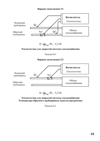 61
Вариант исполнения 2/1
( )1 2
t
1
Q q h h dt
m
= × - ×ò
Теплосчетчик для закрытой системы теплоснабжения
Рисунок Б.2
Вариант исполнения 2/2
( )1 2
t
1
Q q h h dt
m
= × - ×ò
Теплосчетчик для закрытой системы теплоснабжения
Температура обратного трубопровода задается программно
Рисунок Б.3
Подающий
трубопровод
Обратный
трубопровод
Q1
Q2qm2
(Теплосчетчик)
Вычислитель
Объект
теплоснабжения
Подающий
трубопровод
Обратный
трубопровод
Q1 qm1
(Теплосчетчик)
Вычислитель
Объект
теплоснабжения
 