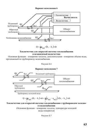 63
Вариант исполнения 6
( )1 2
t
Q q h h dt
m1
= × - ×ò
Теплосчетчик для закрытой системы теплоснабжения
и независимый водосчетчик
Основная функция – измерение теплоты, дополнительная - измерение объема воды,
протекающей по трубопроводу водоснабжения.
Рисунок Б.6
Вариант исполнения 7
( ) ( ) ( )1 2 2 хв
t t
Q q h h dt q q h h dt
m1 m1 m2
= × - × + - × - ×ò ò
Теплосчетчик для открытой системы теплоснабжения с трубопроводом холодно-
го водоснабжения
(Основная функция – измерение теплоты, температура холодной
воды измеряется)
Рисунок Б.7
Трубопровод водоснабжения
Вычислитель
Теплосчетчик
Водосчетчик
Объект
теплоснабжения
Обратный
трубопровод
Подающий
трубопровод qm1
qm3
Q1
Q2
Q3
Обратный
трубопровод
Подающий трубопровод
Объект
теплоснабжения
Трубопровод холодной воды
qm1
qm2
Q1
Q2
Qхв
 