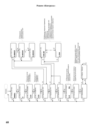 68
Режим «Контроль»
 