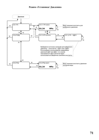 71
Режим «Установка/ Давления»
 