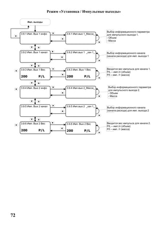 72
Режим «Установка / Импульсные выходы»
 