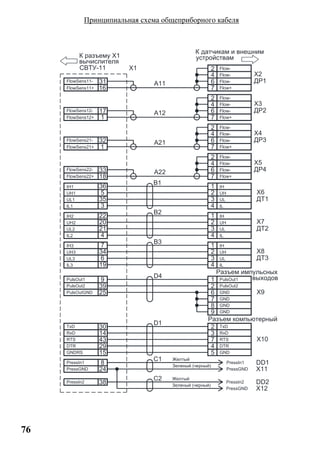 76
Принципиальная схема общеприборного кабеля
Х6
ДT1
4
3
2
1
UH1
IH1
ДT2
Х7
Х8
ДT3
B1
IL1
UL1 35
3
UH
IH
IL
UL
UH2
IH2
20
B2
IL2
UL2 21
UH
IH
IL
UL
UH3
IH3
34
B3
IL3
UL3
UH
IH
IL
UL
19
22
Х2
Flow+
ДР16
4
2
7
устройствам
К датчикам и внешним
СВТУ-11
FlowSens11+
FlowSens11- 31
Flow-
ДР2
Х3
1FlowSens12+
17FlowSens12-
Х4
ДР3FlowSens21- 32
FlowSens21+ 1
Х5
ДР4FlowSens22- 33
FlowSens22+ 18
A11
A12
A21
A22
вычислителя
К разъему Х1
X1
16
36
5
4
7
6
Х9
7
6
2
1PulsOut1
39
D4
9
PulsOut2
PulsOutGND 25
PulsOut1
PulsOut2
GND
9
8
GND
GND
GND
выходов
Разъем импульсных
Х10
4
7
3
2
D1
5 GND
Разъем компьютерный
TxD
14RxD
43
30
29
15
RTS
DTR
GNDRS
TxD
RxD
RTS
DTR
PressIn1
24
C1
8
PressGND
Желтый
Зеленый (черный)
PressIn1
PressGND
PressIn2
PressGND
38PressIn2
C2 Желтый
Зеленый (черный)
DD1
X11
DD2
X12
Flow-
Flow-
Flow+
Flow-
Flow-
Flow-
Flow+
Flow-
Flow-
Flow-
Flow+
Flow-
Flow-
Flow-
6
4
2
7
6
4
2
7
6
4
2
7
4
3
2
1
4
3
2
1
 