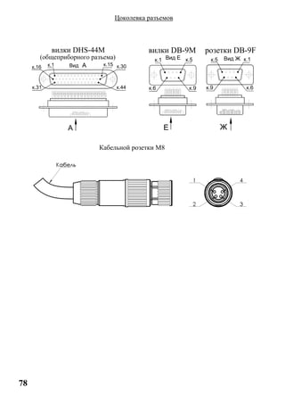 7878
(общеприборного разъема)
к.16
к.31
(общеприборного разъема)
вилки DHS-44M
к.1 AВид
A
(общеприборного разъема)
вилки DHS-44M
A
(общеприборного разъема)
вилки DHS-44M
Кабельной розетки М8
Цоколевка разъемов
к.30
к.44
(общеприборного разъема)
вилки DHS-44M
к.15
Кабельной розетки М8
Цоколевка разъемов
к.30
к.44
Кабельной розетки М8
Цоколевка разъемов
к.6
к.1
вилки DB-9M
Кабельной розетки М8
Цоколевка разъемов
к.1 Вид Е
вилки DB-9M
Е
Кабельной розетки М8
к.5
к.9
Вид Е
вилки DB-9M
к.9
к.5
к.9
вилки DB-9M розетки DB-9F
Вид Жк.5
Ж
розетки DB-9F
Вид Ж к.1
к.6
розетки DB-9F
к.6
розетки DB-9F
 