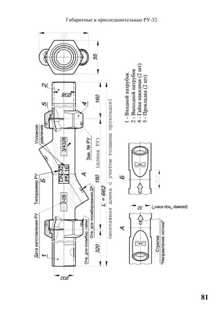81
Габаритные и присоединительные РУ-32
 