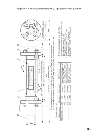 83
Габаритные и присоединительные РУ-32 при установке на фланцах
(длинаРУ-32-расстояниемеждупрокладками)
Фланец
(расстояниемеждуфланцами)
(монтажнаядлина)
1.РасходомерныйучастокШИМН.752292.002
2.Патрубоквходной(см.табл.)
3.Патрубоквыходной(см.табл.)
4.ПрокладкаШИМН.754152.022-02
Составкомплекта(см.табл.4.3):
Штифт-опора
дляукладкиРУпримонтаже
(3шт.)
(всоставепатрубков)
Взаимнаяориентацияштифтов-опорнапатрубкахприихвваривании
должнаобеспечиватьудержаниеРУсооснопатрубкамдоокончаниямонтажа.
5.ШпилькаШИМН.758291.003-01
6.ГайкаМ10.9ГОСТ5927-70(нерж.)
ШИМН.302661.013-03
Обозначение
выходной
выходной
входной
входной
230
480-05
-06
-04
НазначениеПримечание
320
160
Патрубкипоз.2и3
М2;5М2
СВТУ-11ТМ2;СВТУ-11ВМ2
ктепло-иводосчетчикам2%:
ДляукомплектованияРУ-32
СВТУ-10М-
М1;5М1
ктепло-иводосчетчикам1%:
СВТУ-11ТМ1;СВТУ-11ВМ1
ДляукомплектованияРУ-32
СВТУ-10М-
Длина,
Штифт-опора
мм
1
1
1
1
 